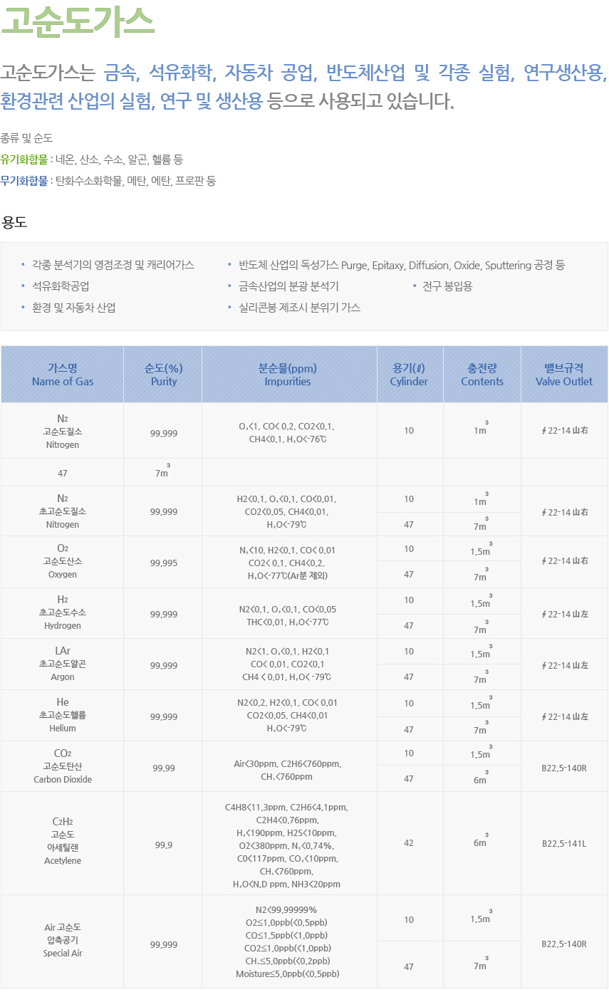 고순도가스 상세내용