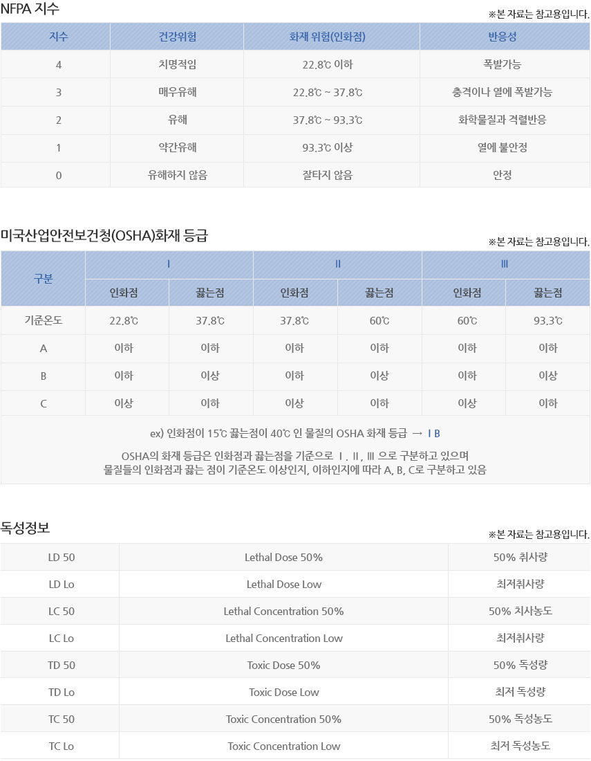 MSDS 상세내용2