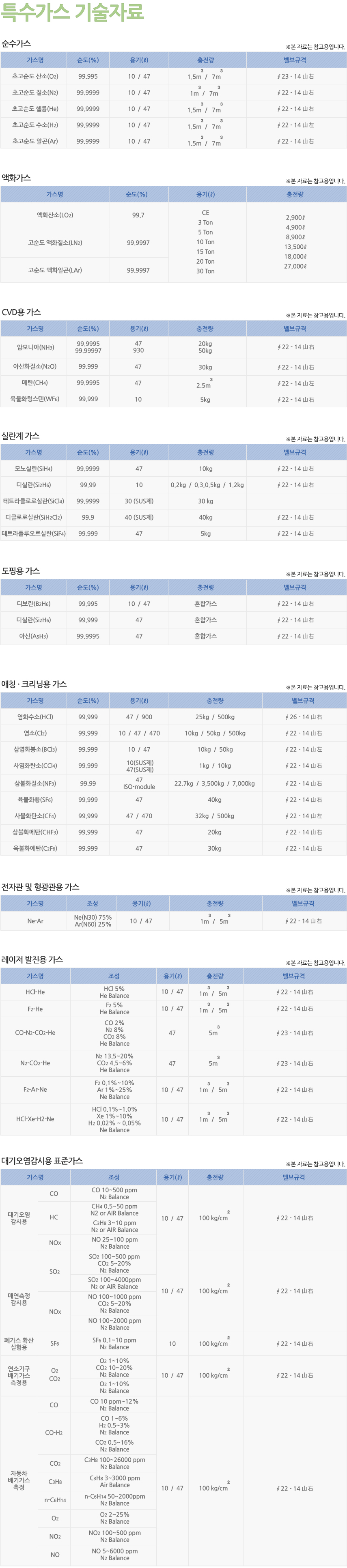 특수가스 기술자료 상세내용