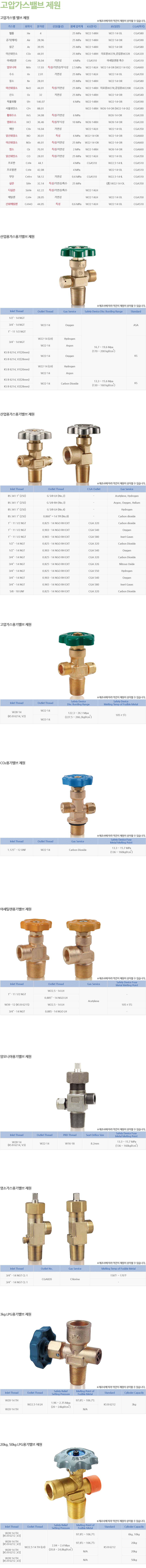 고압가스밸브제원 상세내용
